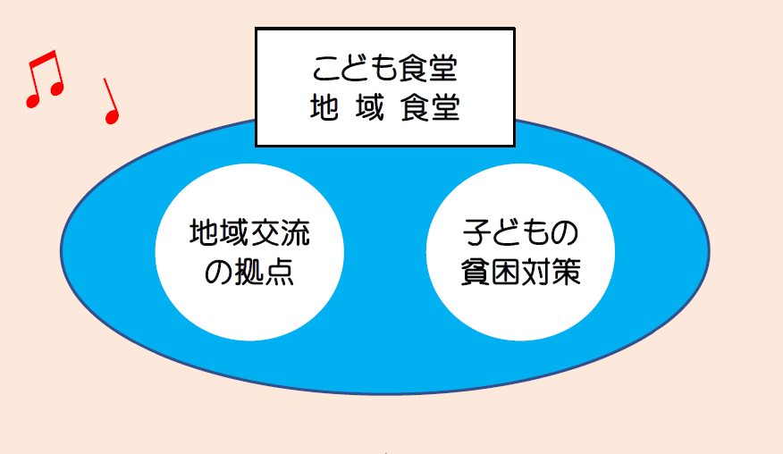 情報の提供